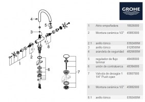 MEZCLADOR BIMANDO LAVABO ATRIO GROHE